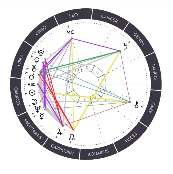 Birth Matrixes Navigating the Path to Self-Discovery: Unveiling the Matrix of Fate ...